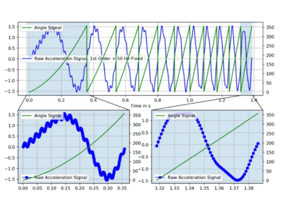 階次分析的重要性及應用領域